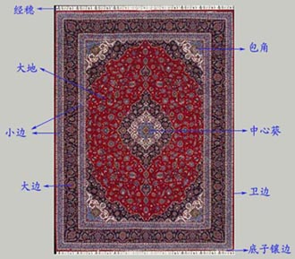 典型地毯图案布局图解